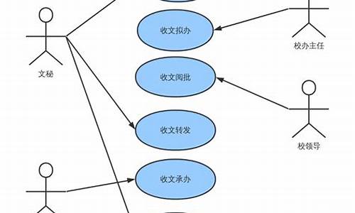 收文管理 源码_收文管理软件